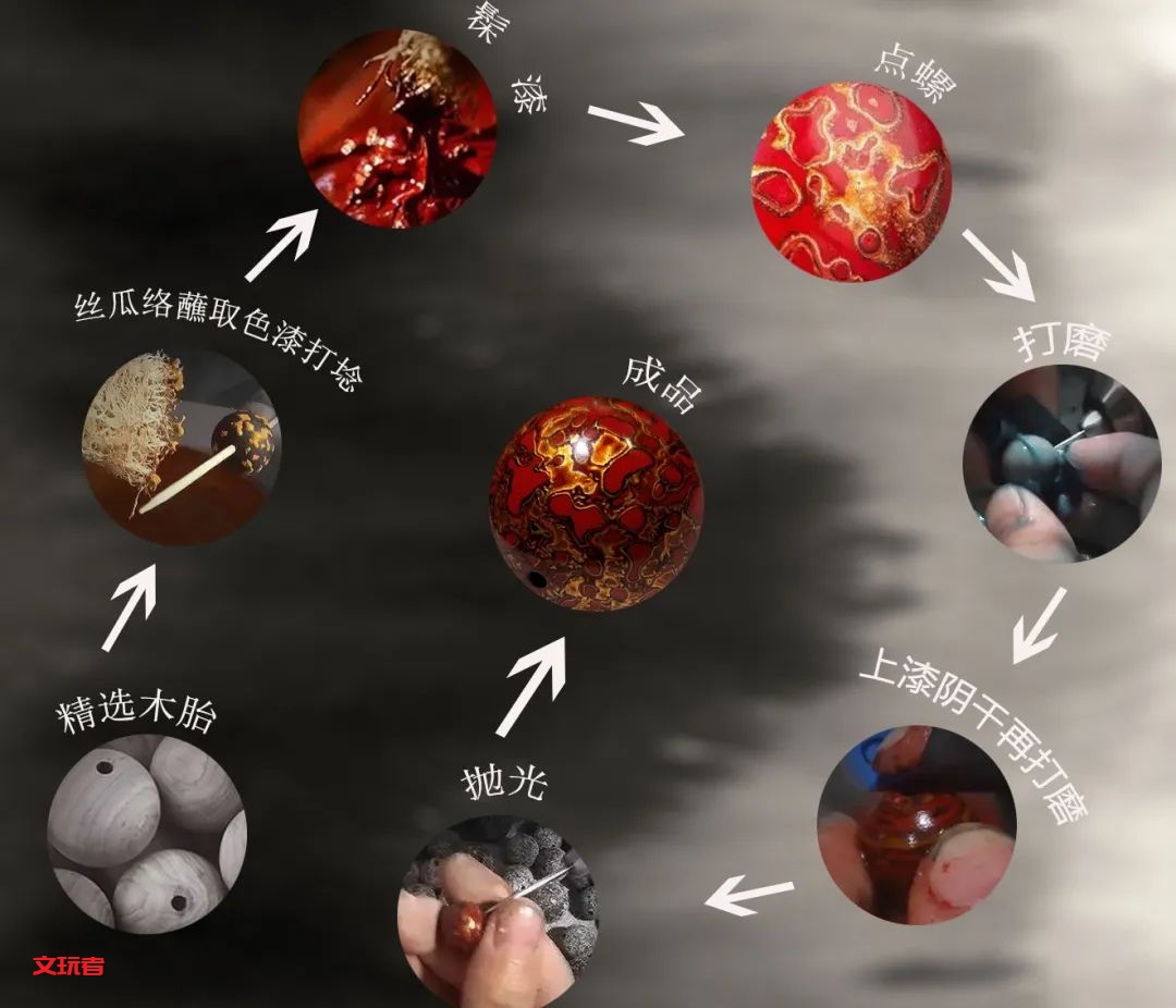 很多人的新宠——8000年的奢华，你想玩玩吗？